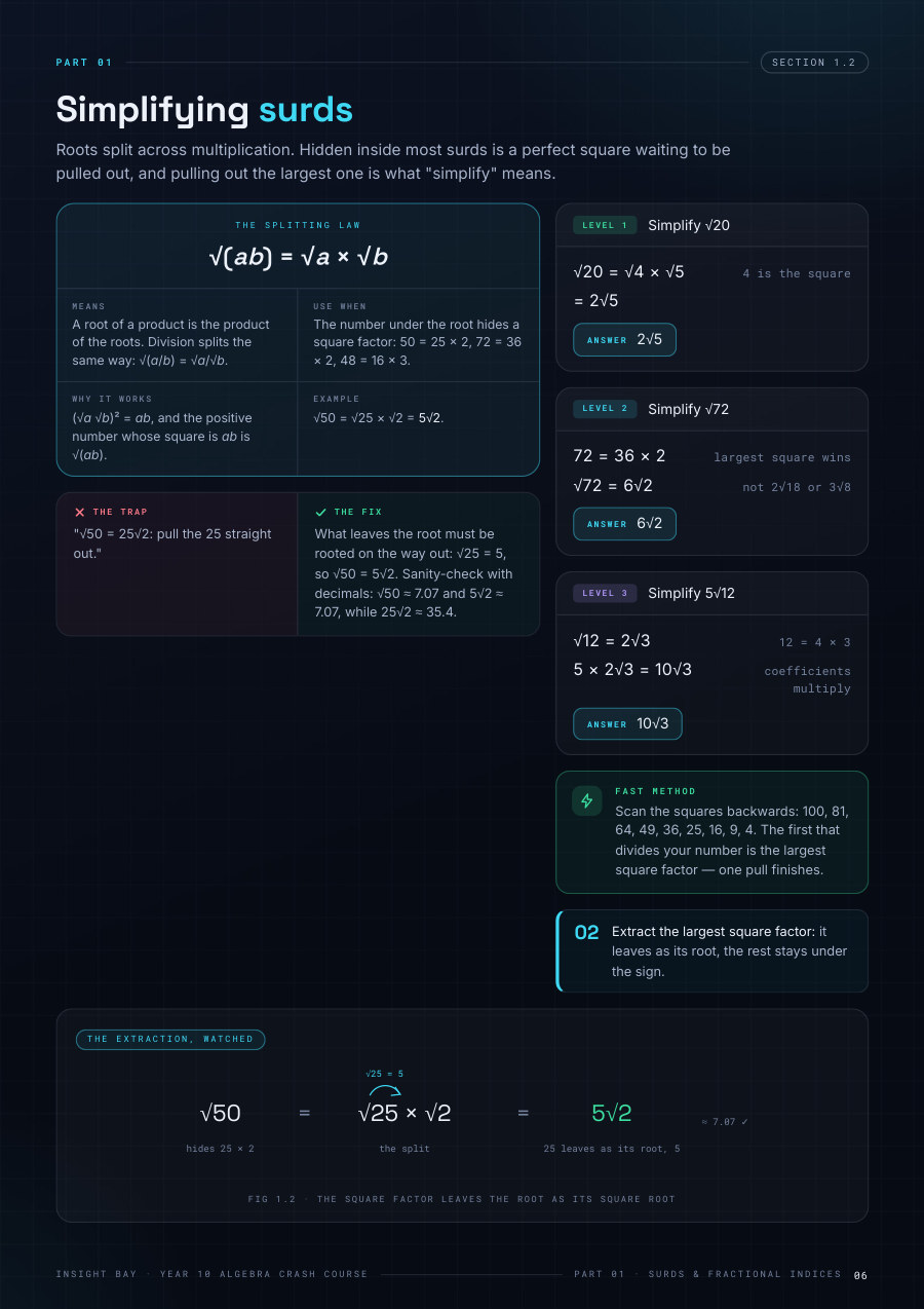 Simplifying surds