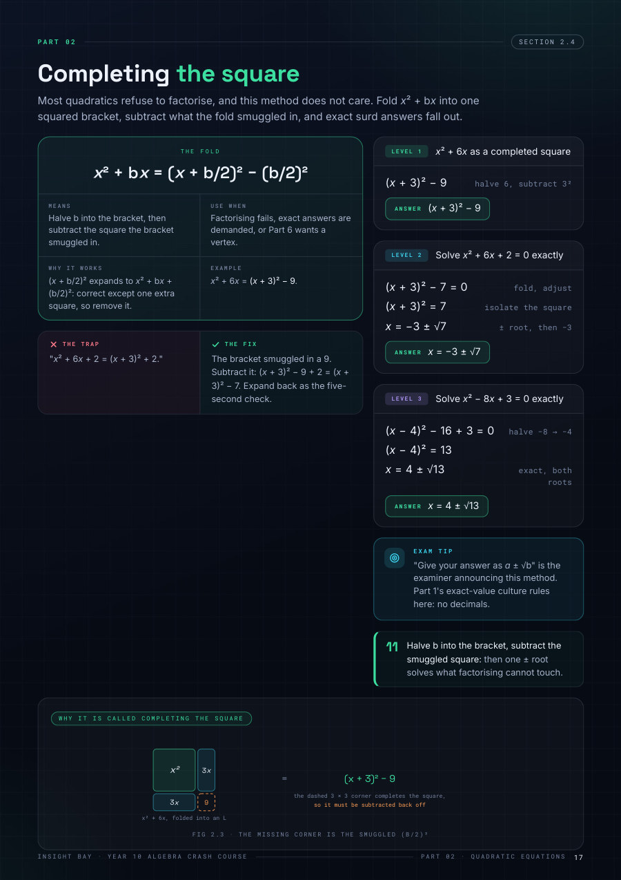 Completing the square
