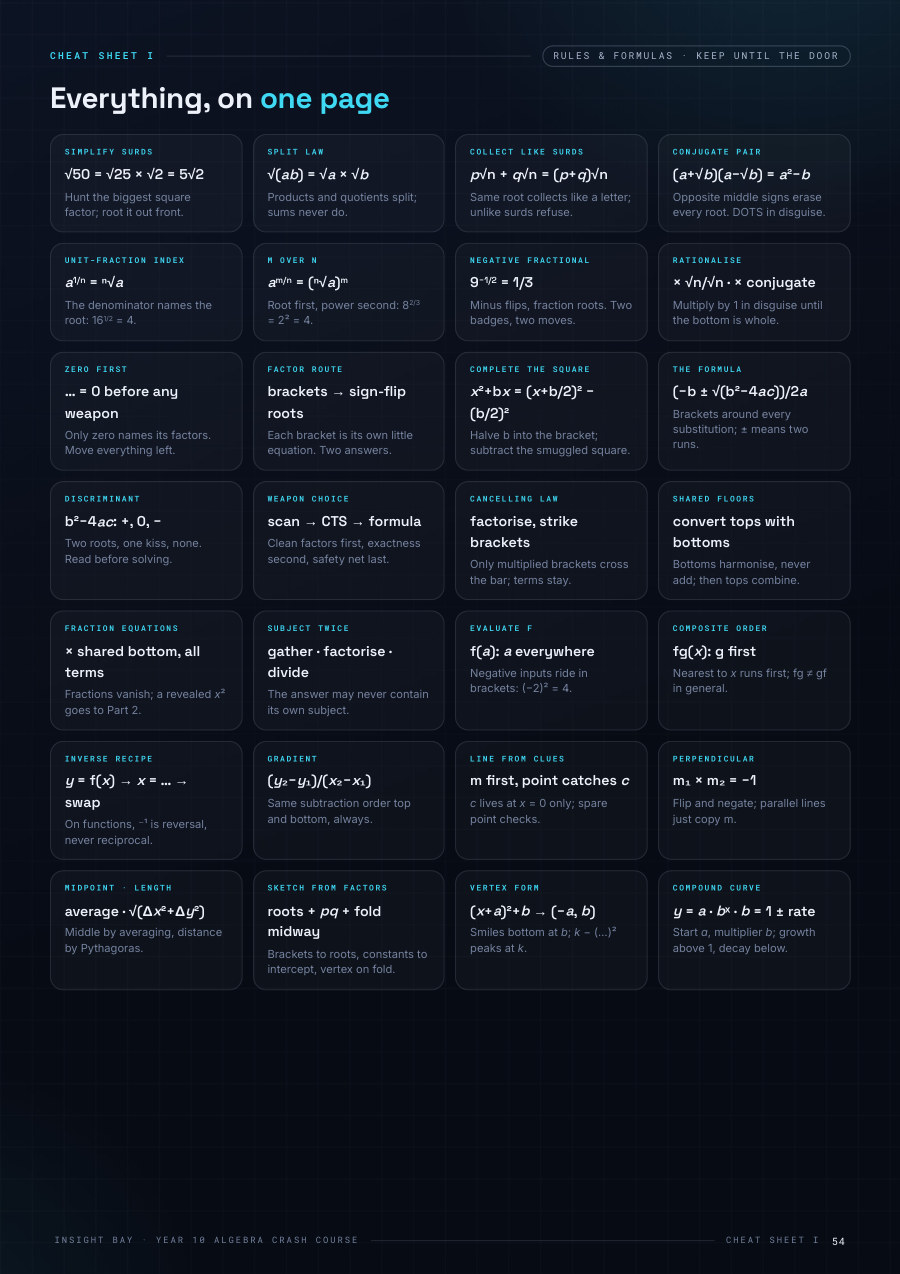 Exam cheat sheet