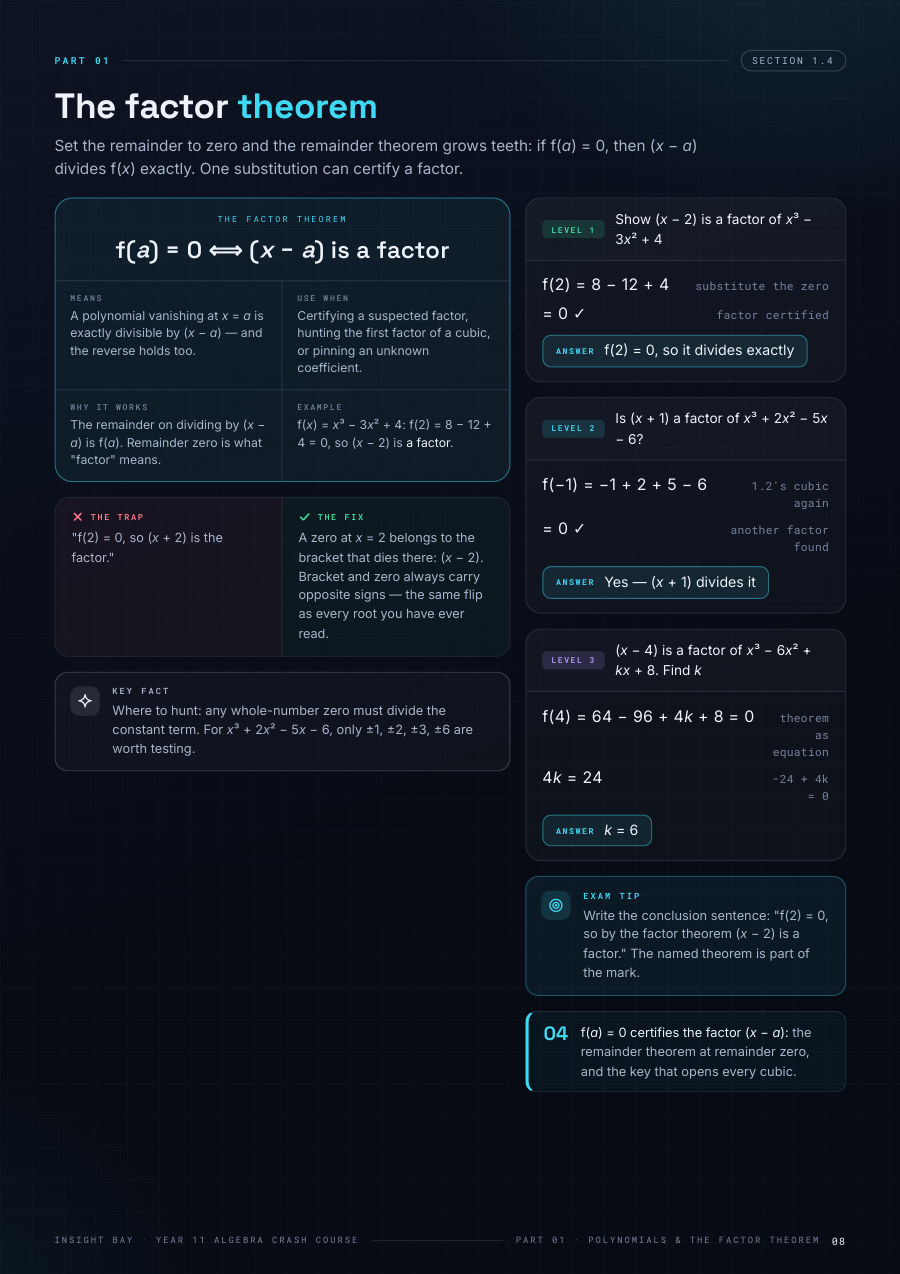 The factor theorem