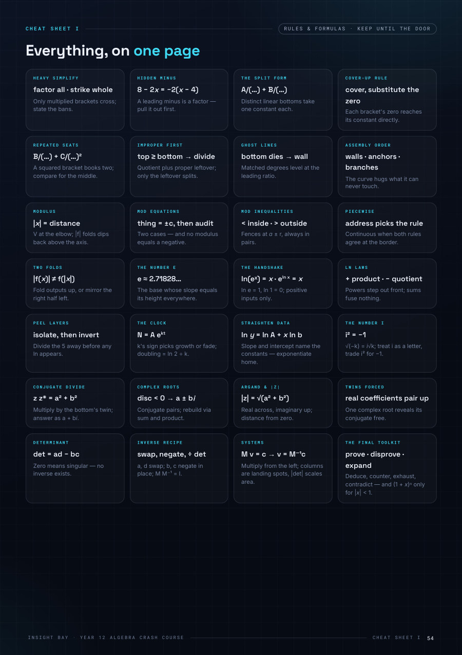 Exam cheat sheet