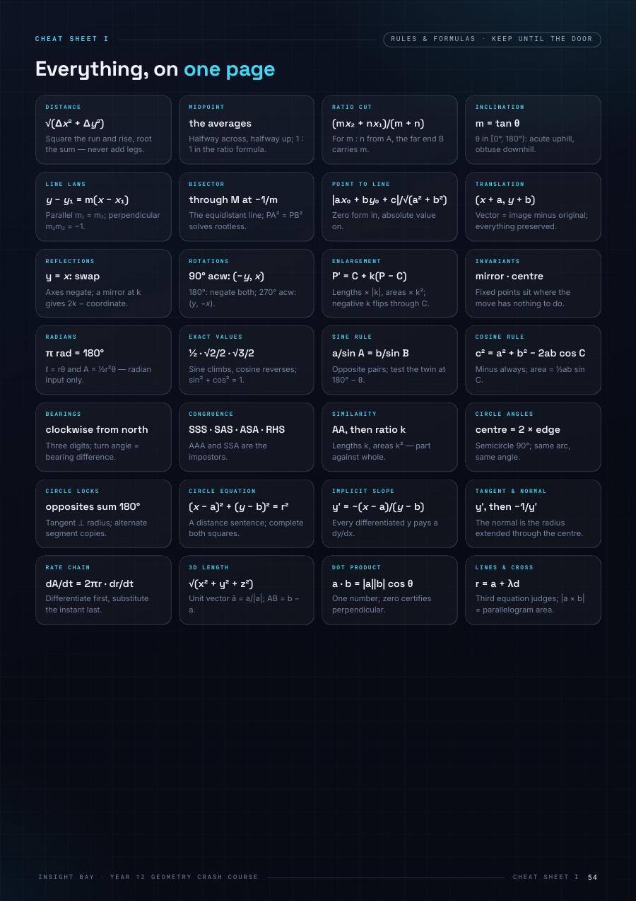 Exam cheat sheet