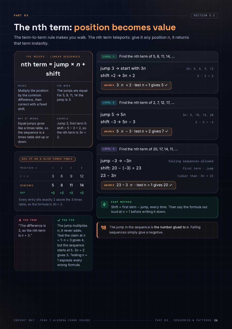 Sequences — the nth term