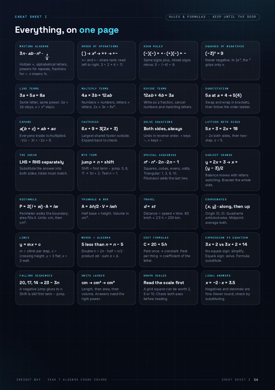 Exam cheat sheet