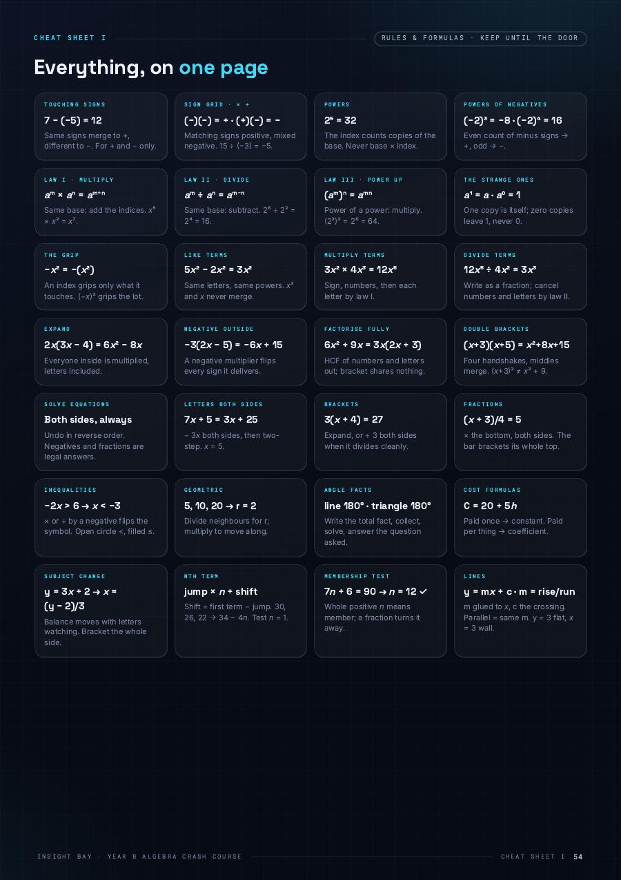 Exam cheat sheet