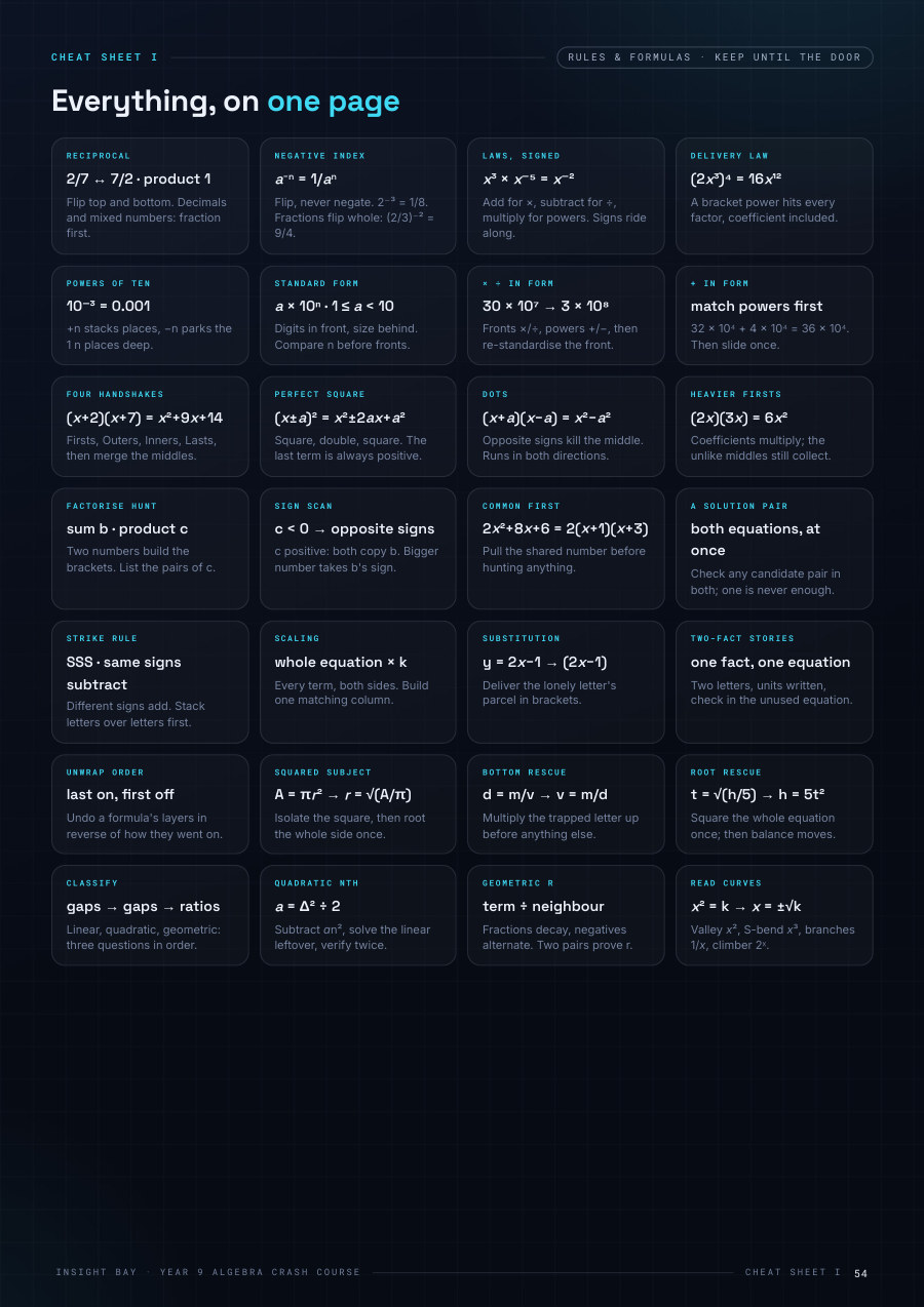 Exam cheat sheet